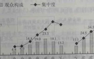 你的高考作文题是什么