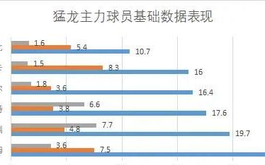 为什么猛龙在伦纳德离队之后依然很强大