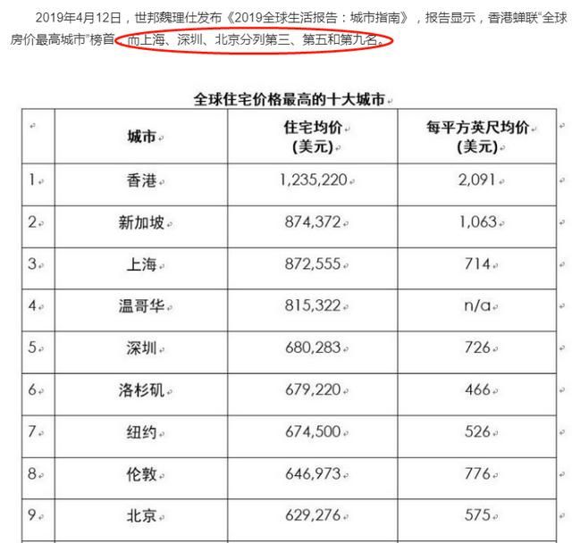 房价会降（现在房价降了吗）图2