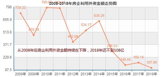 面对境外疫情的输入风险，国内房产行业会再次受到影响图1