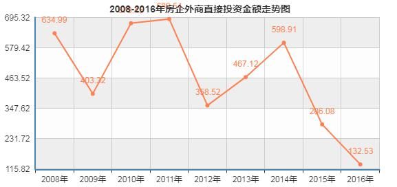 面对境外疫情的输入风险，国内房产行业会再次受到影响图2