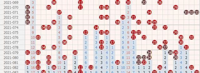 双色球如果只买中了红球的后3个号，是否中奖有奖金吗