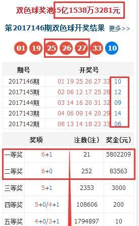 双色球前面中3个有奖吗