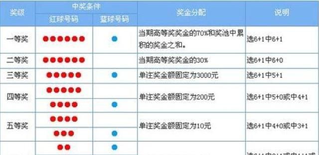 双色球中3个红球多少钱，双色球前面中3个有奖吗？图4