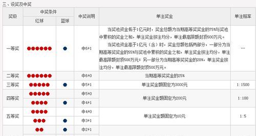 双色球23红球中五红球多少钱