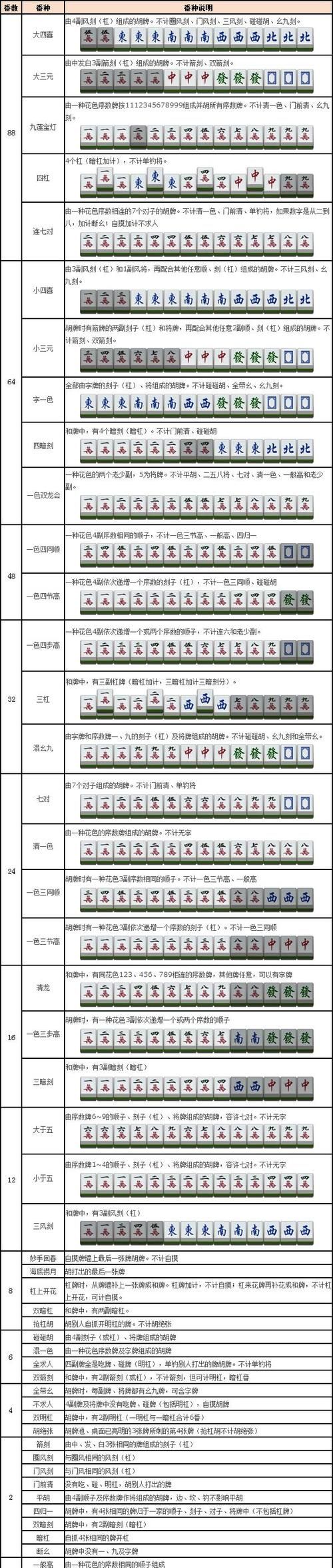 广东麻将胡牌万能公式