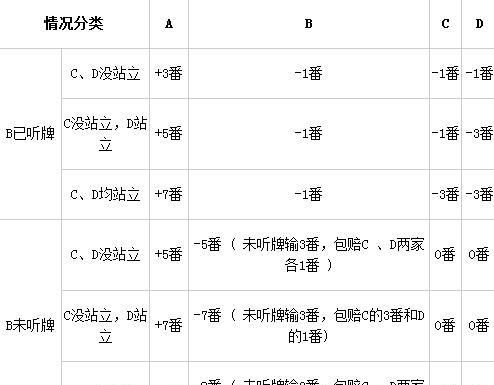 麻将的玩法和规则公式