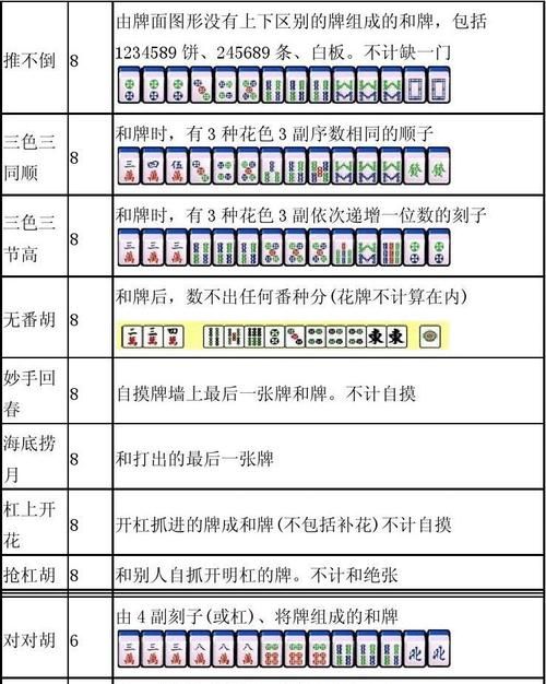 麻将胡牌公式对应牌型