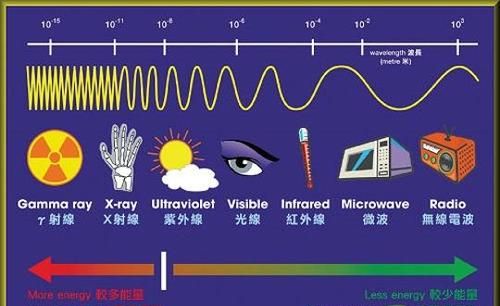 电磁炉的辐射范围半径有多大辐射能否穿透墙壁