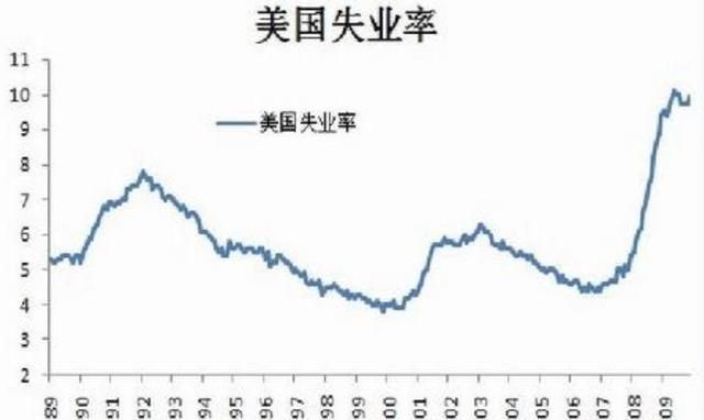 美国这次疫情会造成经济，军事，世界领导权的迅速衰落图4