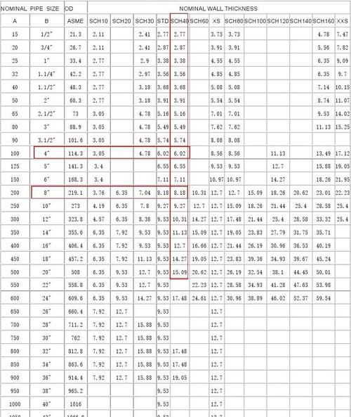 公分和英寸的换算表