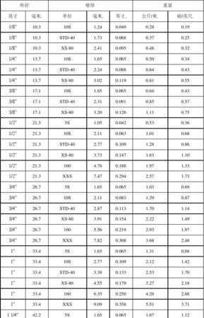 厘米，分，寸，英寸，怎么换算(国标和统一两种换算方式)