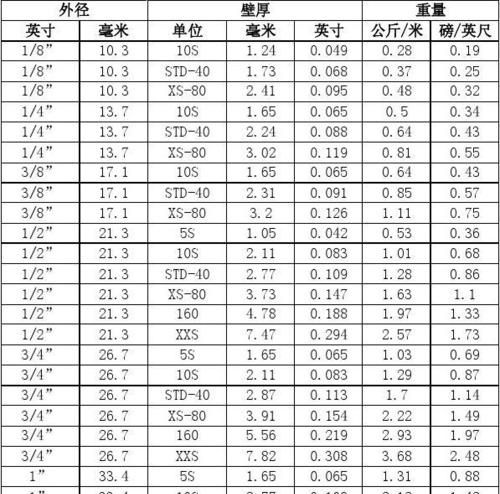 1厘米变英寸怎么算