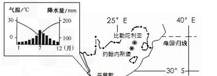 南非是什么气候类型