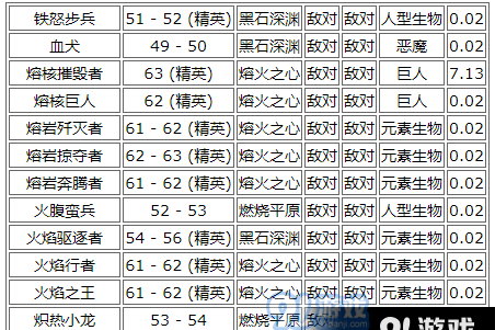 只狼五首对应位置及奖励