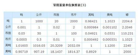 一公斤力等于多少牛