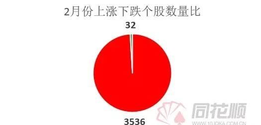 媒体报道，今年A股股民人均赚了6万元，你赚了多少图2