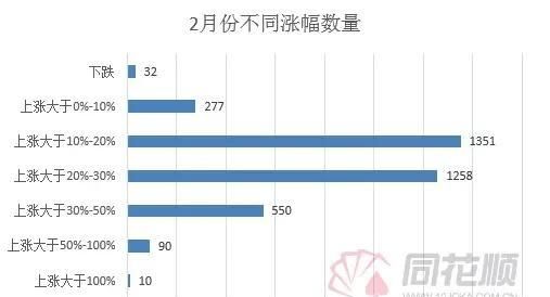 媒体报道，今年A股股民人均赚了6万元，你赚了多少图3