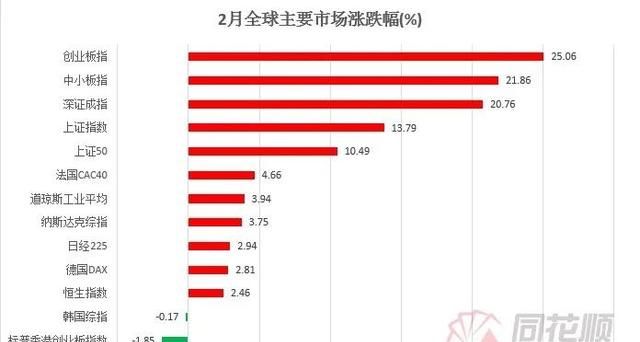 媒体报道，今年A股股民人均赚了6万元，你赚了多少图4