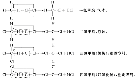 甲烷与氯气的反应