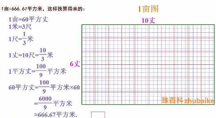 亩跟平方米怎么换算