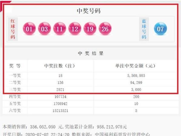 福彩双色球怎么看中几等奖怎么分还有3D的怎么看中奖