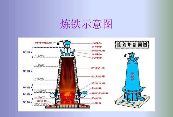 河铁砂能炼铁吗