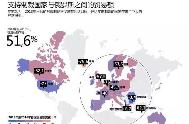 西方对俄罗斯的制裁包括哪些（俄罗斯为什么不怕西方制裁）图2