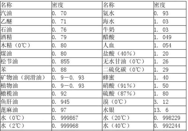 一千毫升等于多少斤