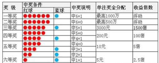 经常买彩票会中大奖吗：每天买一张彩票，会不会中大奖图3