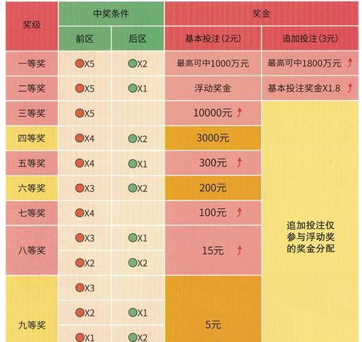 经常买彩票会中大奖吗：每天买一张彩票，会不会中大奖图4