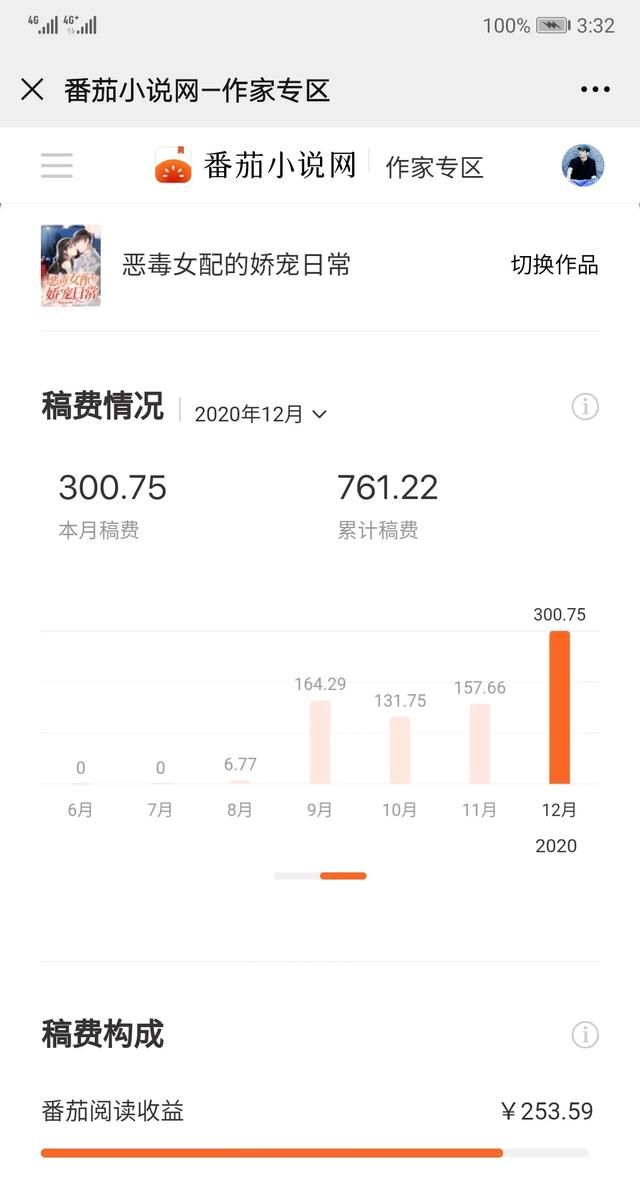 有谁是写网络小说的目前情况如何，收入怎样图4