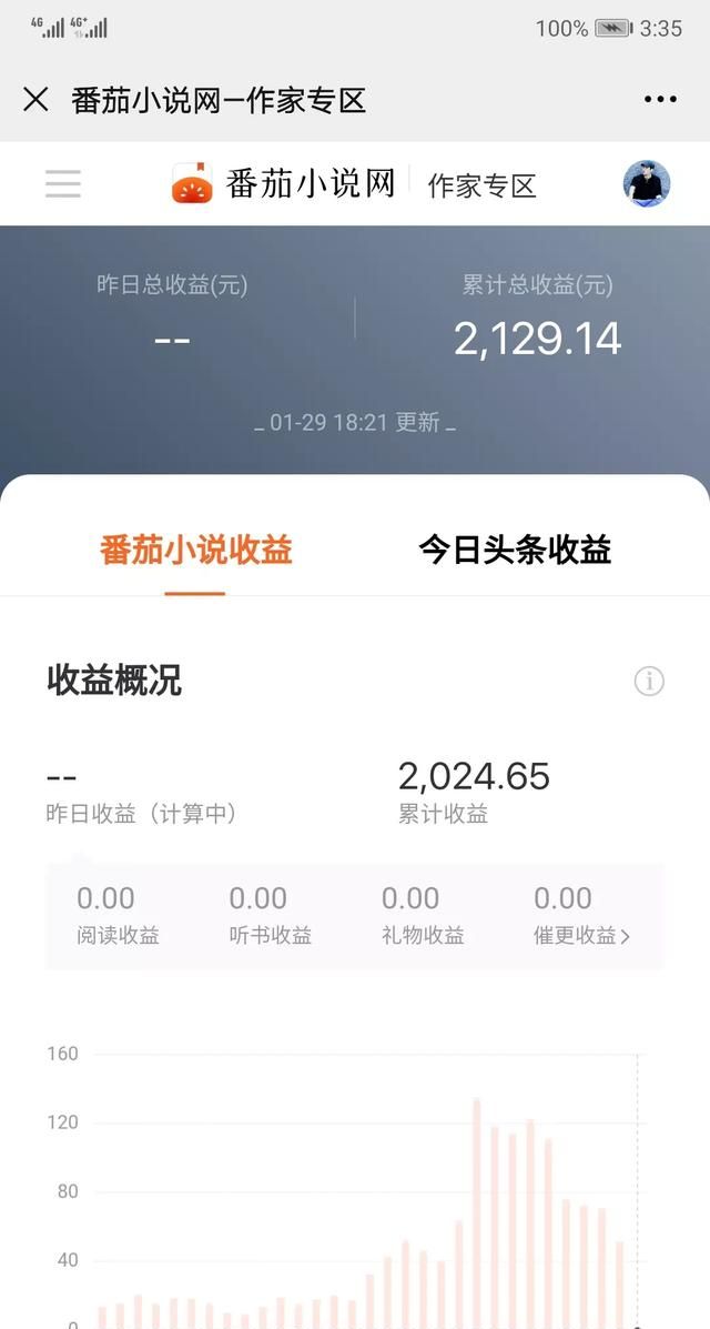 有谁是写网络小说的目前情况如何，收入怎样图5