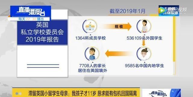 当知道仅仅英国就有.5万小留学生时，你对自家收入水平有啥新认识图1