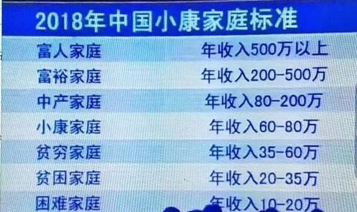 当知道仅仅英国就有.5万小留学生时，你对自家收入水平有啥新认识图3