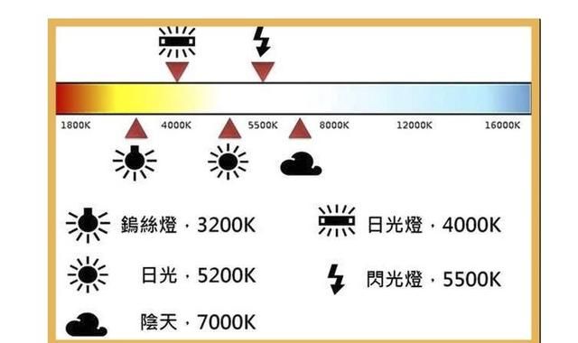 长曝光拍夜景，相机参数应该怎样设置图6