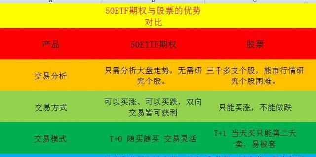 000元入股市，每天稳定收入50块能不能做的到图2