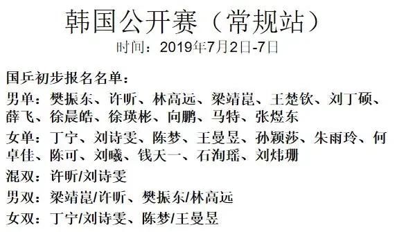 韩国公开赛名单更改，日公赛打爆张本的孙闻增补进入，马龙也将出战男单你怎么看图8