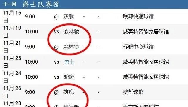 爵士主场六连胜且接下来赛程简单，有可能在月内反超湖人成为西部第一你怎么看图2