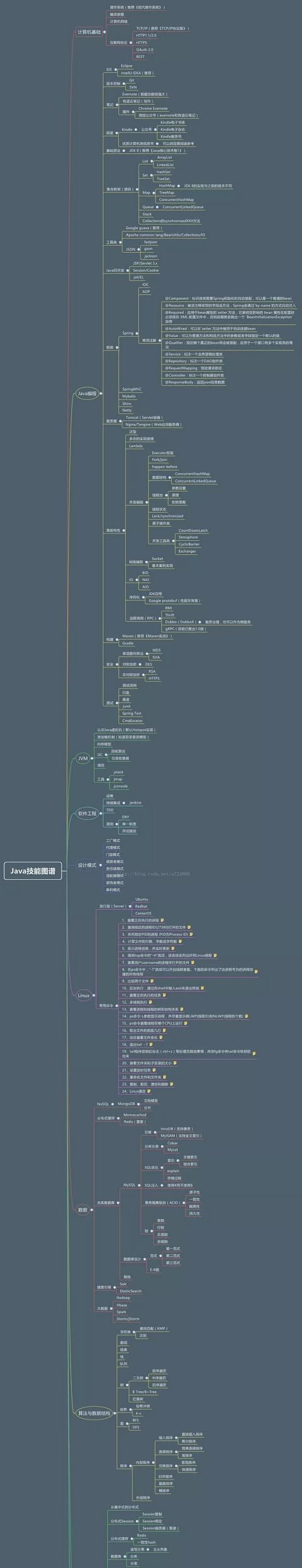 本专业不是计算机，为了就业想入职程序员行业怎么办图3