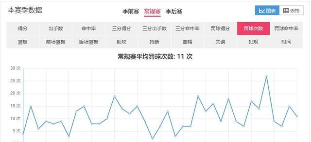 哈登本赛季的三分、两分、罚球各占总得分的百分之多少你怎么评价这种得分模式图9