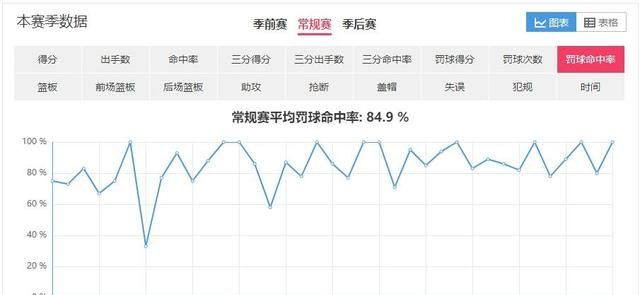 哈登本赛季的三分、两分、罚球各占总得分的百分之多少你怎么评价这种得分模式图10