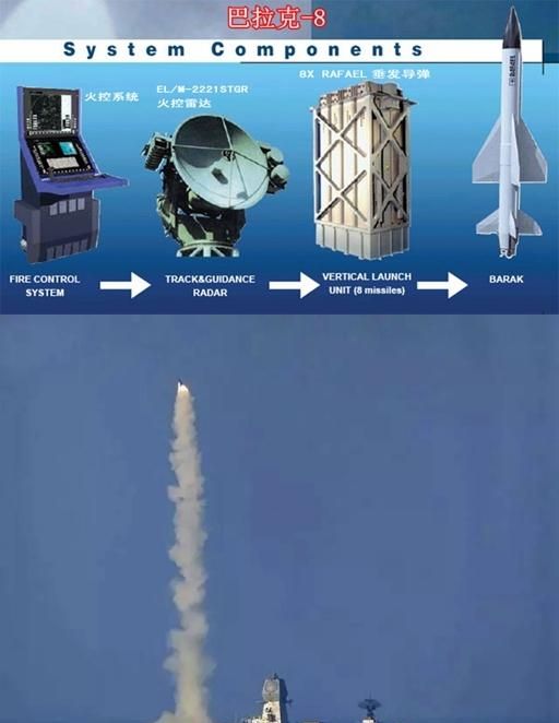 印度的军工水平到底如何（印度军工业为什么那么差）图3