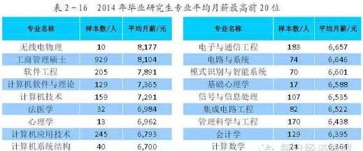 有没有人知道一个月工资3000单双休还天天加班的人的心酸图6