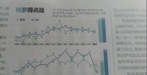 巅峰梅罗放在一支队伍，其他九人是足坛中游水准，在当今足坛哪只球队能与之抗衡图3