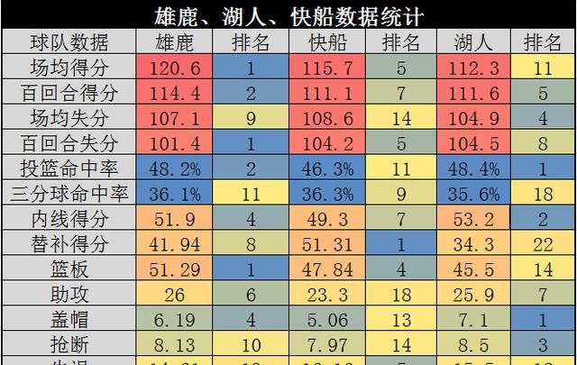 你们觉得就目前的情况来看，湖人最应该加强哪个位置，需要交易谁，为什么图2