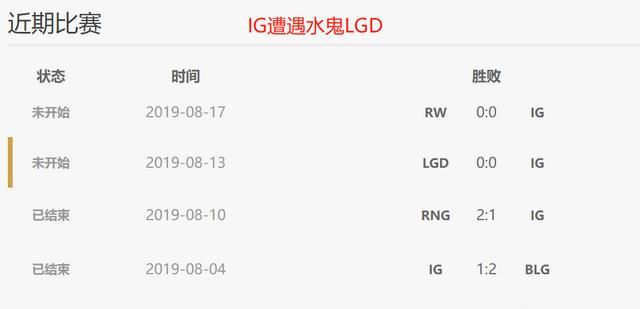 IG惜败RNG，这对IG季后赛资格有影响IG还能进季后赛图5