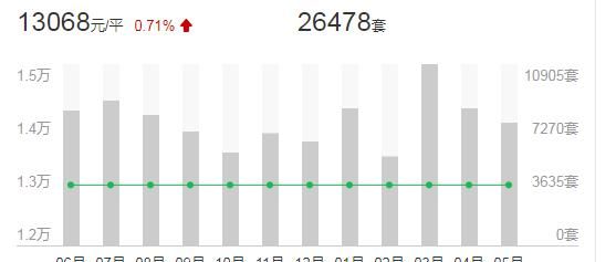 想在成都买房，手上5到20万，可以买在什么地方图2