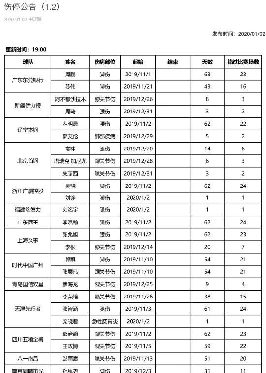 明晚广东东莞客场挑战辽宁，强强对话，花落谁家图4