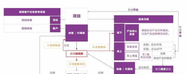 一句话总结销售的本质，如何用一句话来概括销售的本质图6